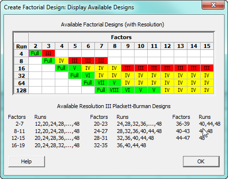 table of available designs