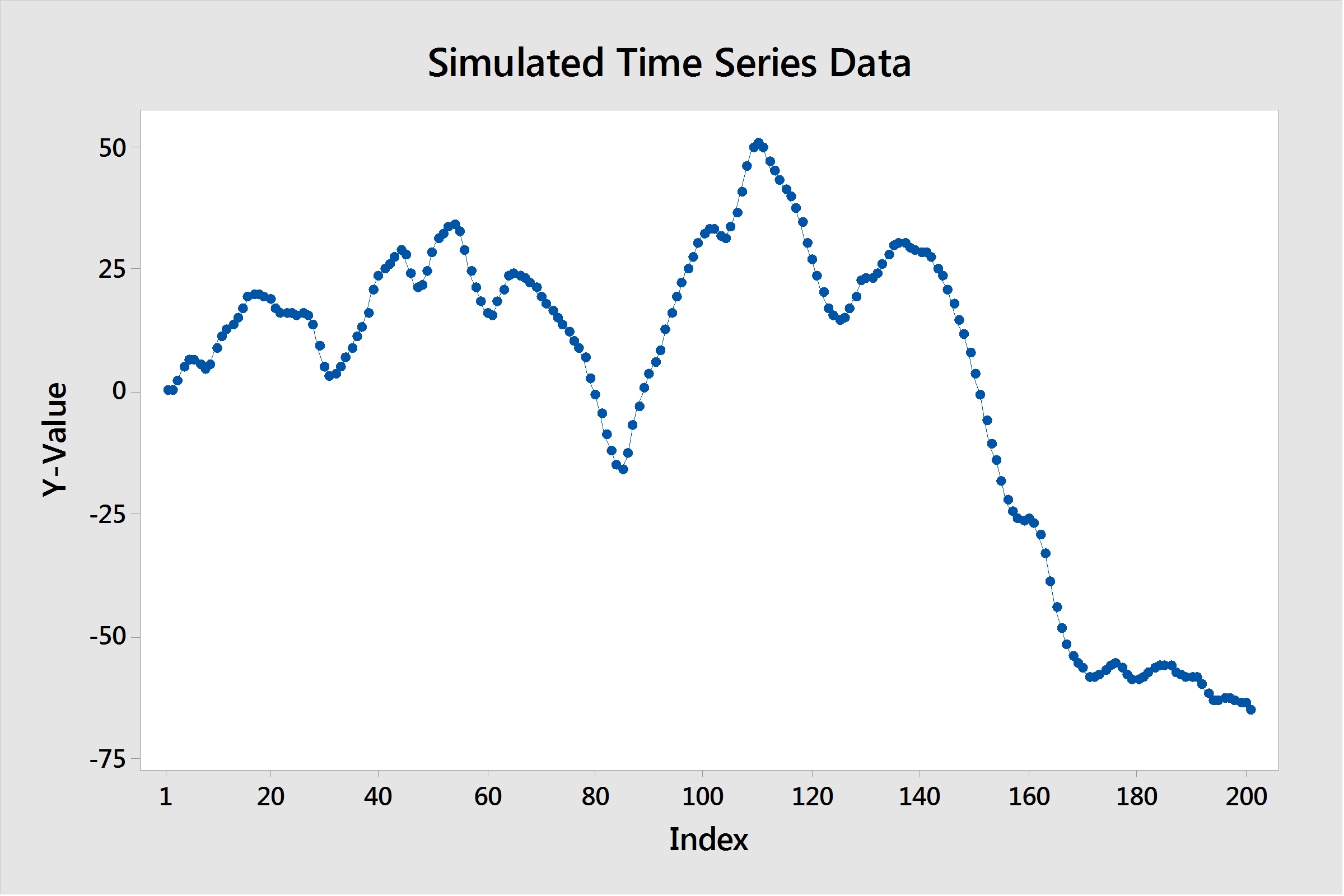 Временной ряд. Arima модель. Time Series forecasting. Time Series graph.