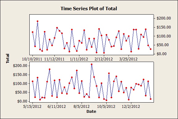 statistical-fun-at-the-grocery-store