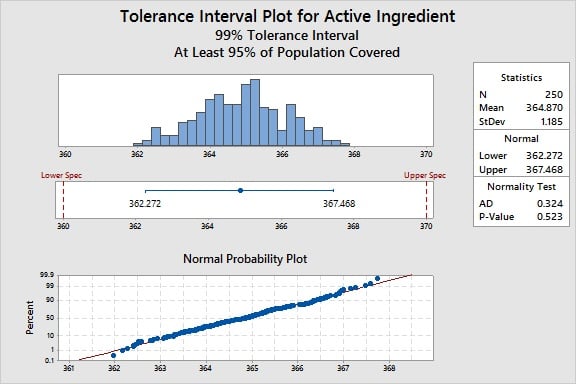 Tolerance Interval