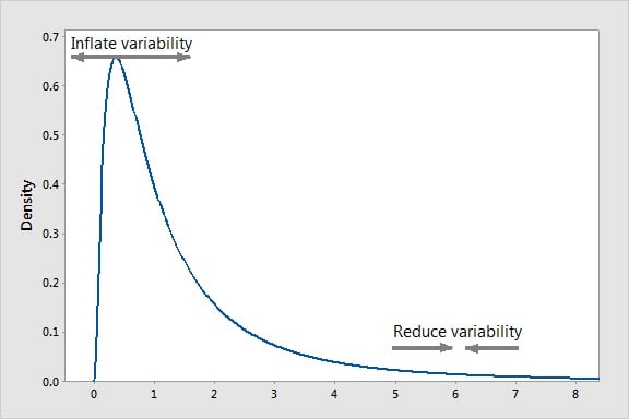 transformed_distribution.jpg (576×384)