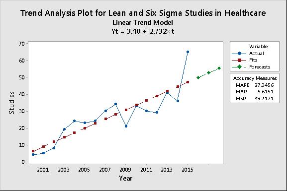 qi-trends-in-healthcare-what-are-the-statistical-soft-spots