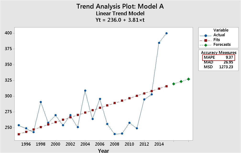 minitab free student