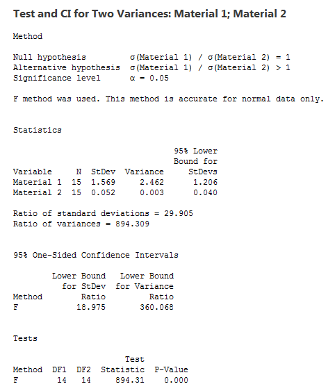 two variances test output