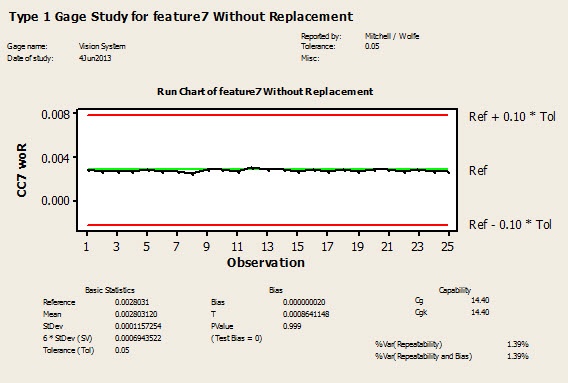 Type 1 Gage Study without Replacement