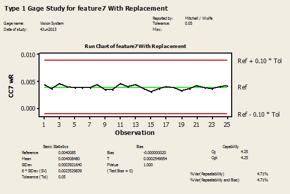 minitab type 1 gage study