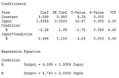 Regression results with unstandardized predictor variables