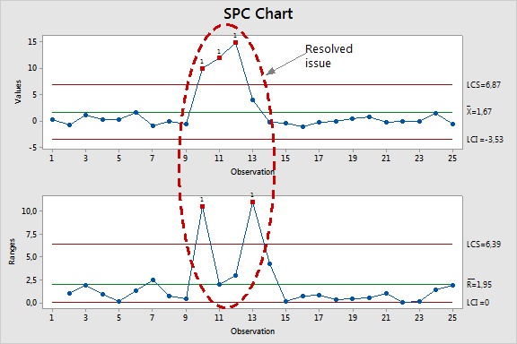 Control Chart Minitab