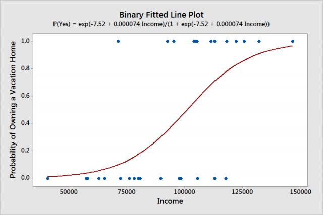 Revisiting the Relationship between Rushing and NFL Wins with Binary ...