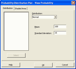Dialog box to create probability distribution plot