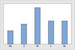 http://support.minitab.com/en-us/minitab/17/value_order_sizes_barchart_after.png