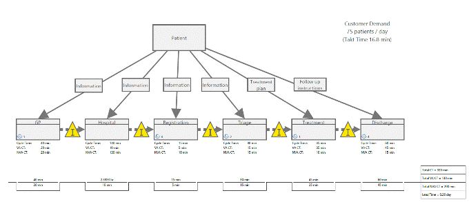 Va Claim Process Flow Chart