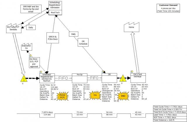 Value Stream Mapping in Quality Companion