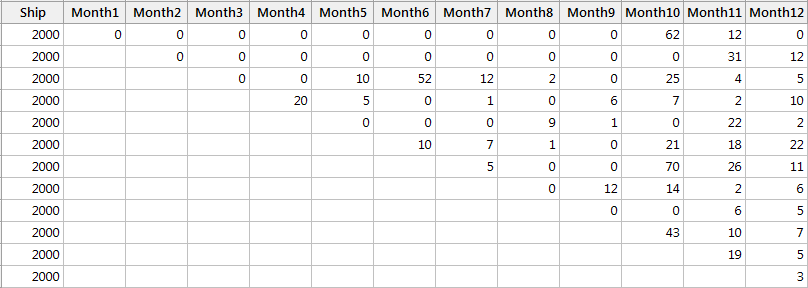 data setup for a warranty analysis