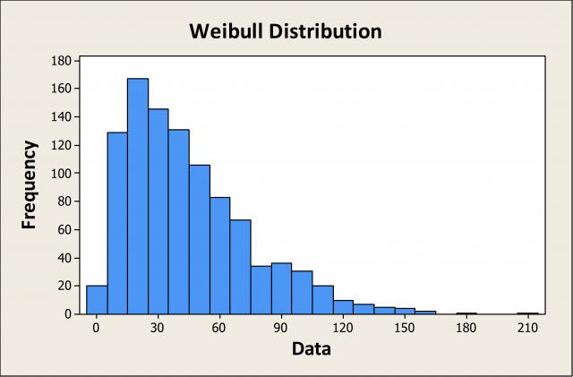 Explaining the Central Limit Theorem with Bunnies & Dragons