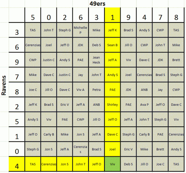 Super bowl squares variations grid