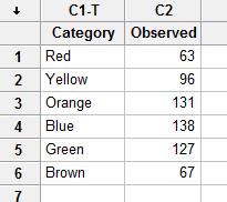 Minitab Worksheet