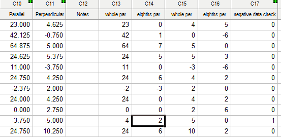 A 1 in the "negative data check" column means I made a mistake.