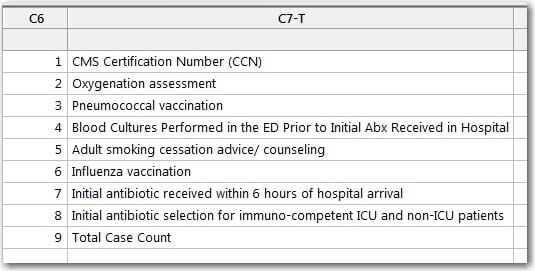 A table with number codes and labels that you want for the variables.