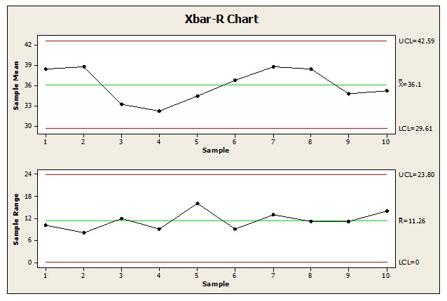 xbar and r chart excel template