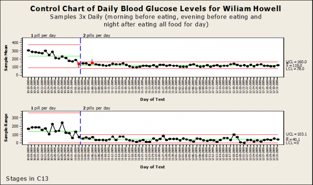 minitab xbar r chart