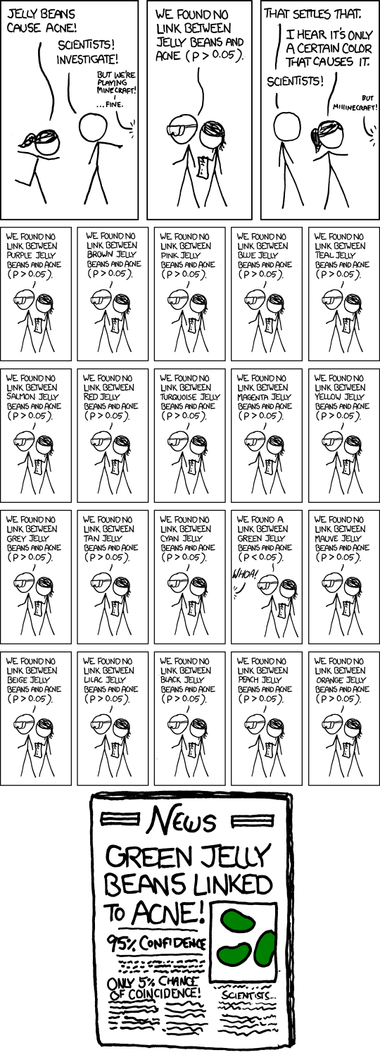 xkcd hypothesis testing