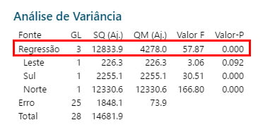 O Que E O Teste F De Significancia Global Na Analise De Regressao